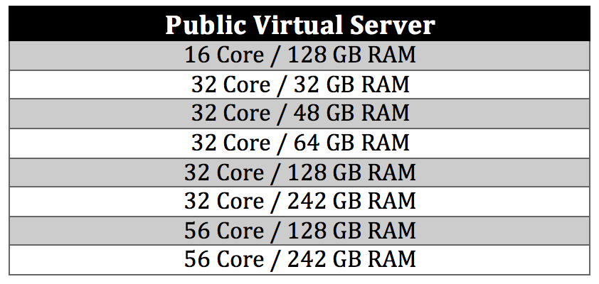 Public virtual servers