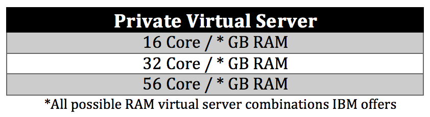 Private virtual servers