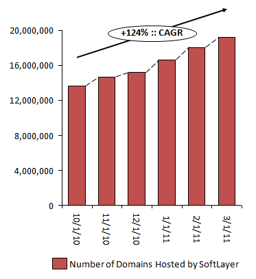 Domain Growth