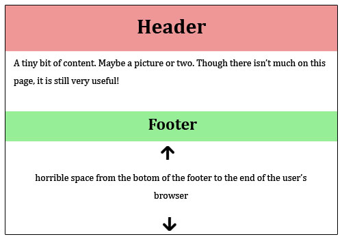 CSS Footer
