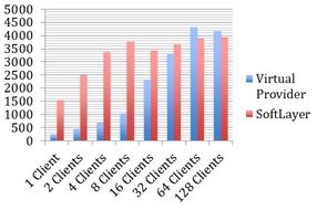 MongoDB Performance Analysis