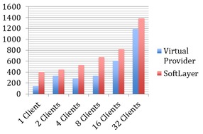 MongoDB Performance Analysis